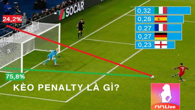 Kèo Penalty